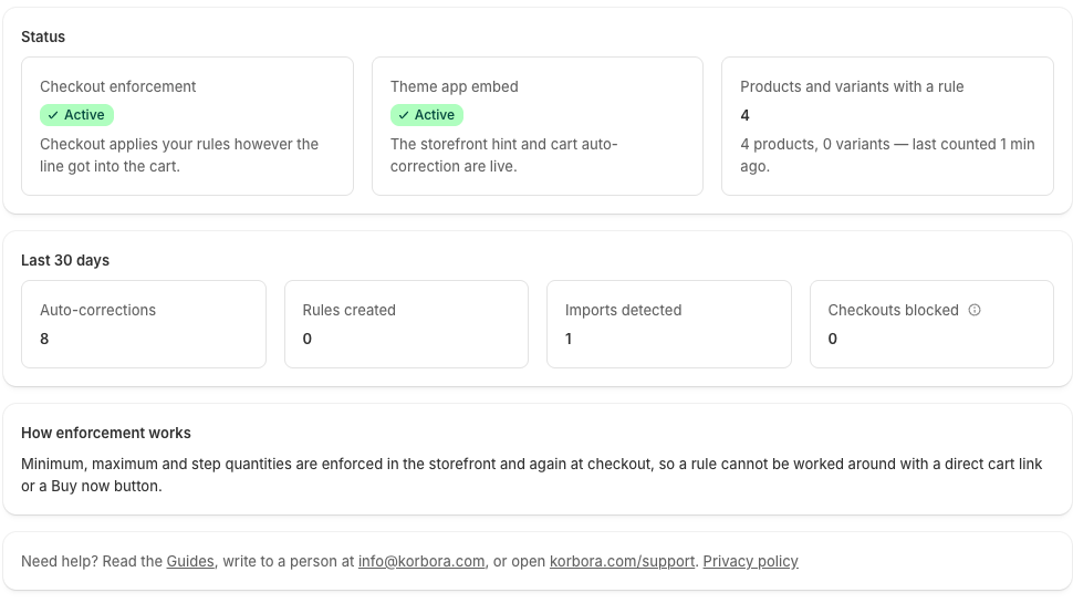 Dashboard: Whether the storefront embed and the checkout validation are on, thirty-day counts of auto-corrections and blocked checkouts, and a three-step onboarding checklist.